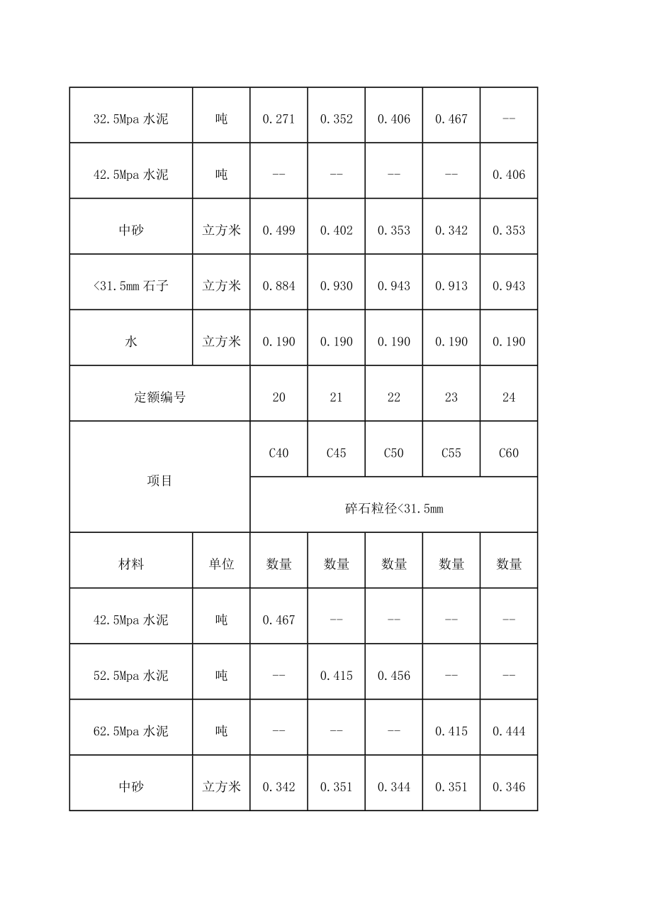 混凝土配合比表.doc