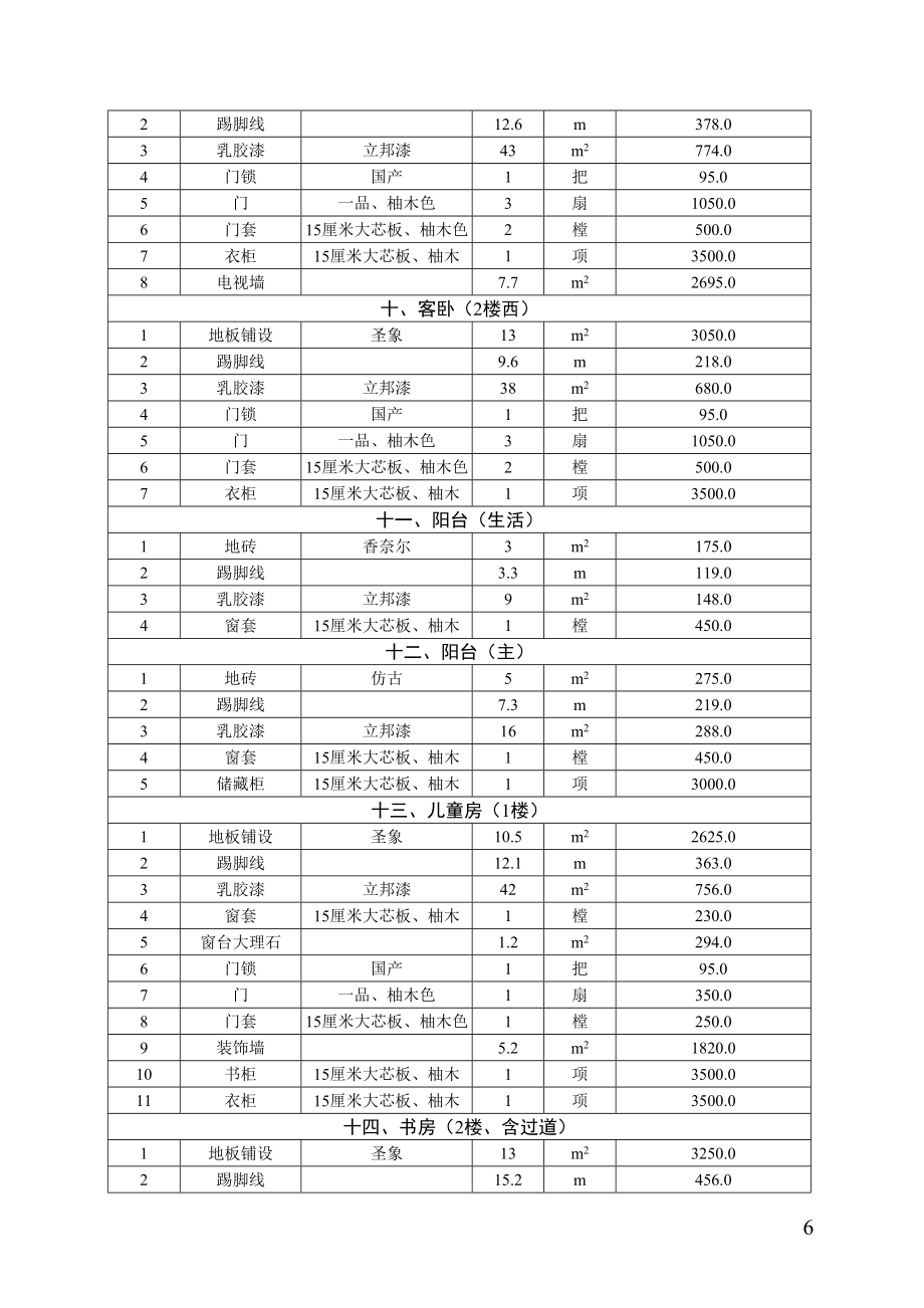 房屋装修合同及预算清单.doc