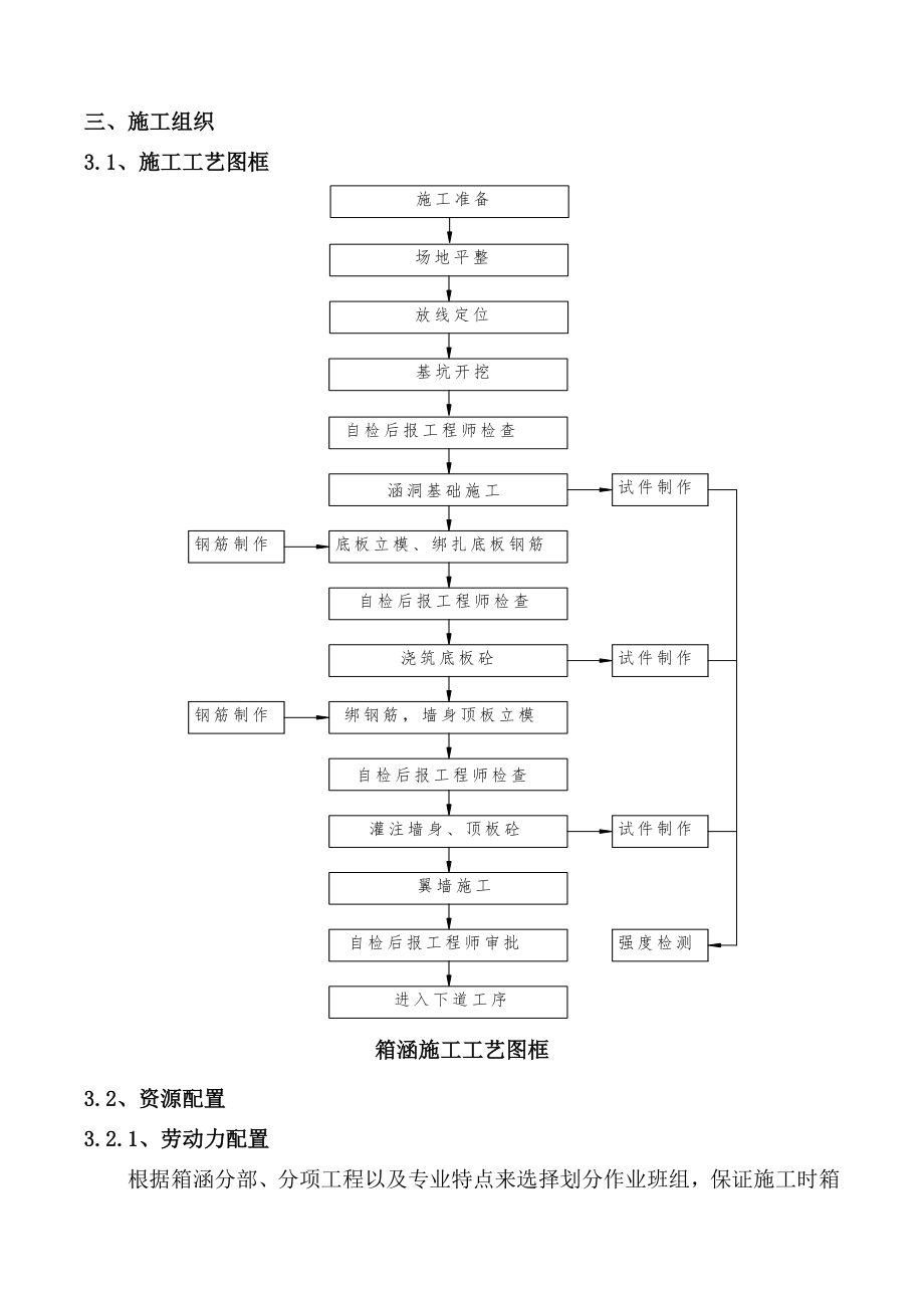 箱涵专项施工方案含计算.doc