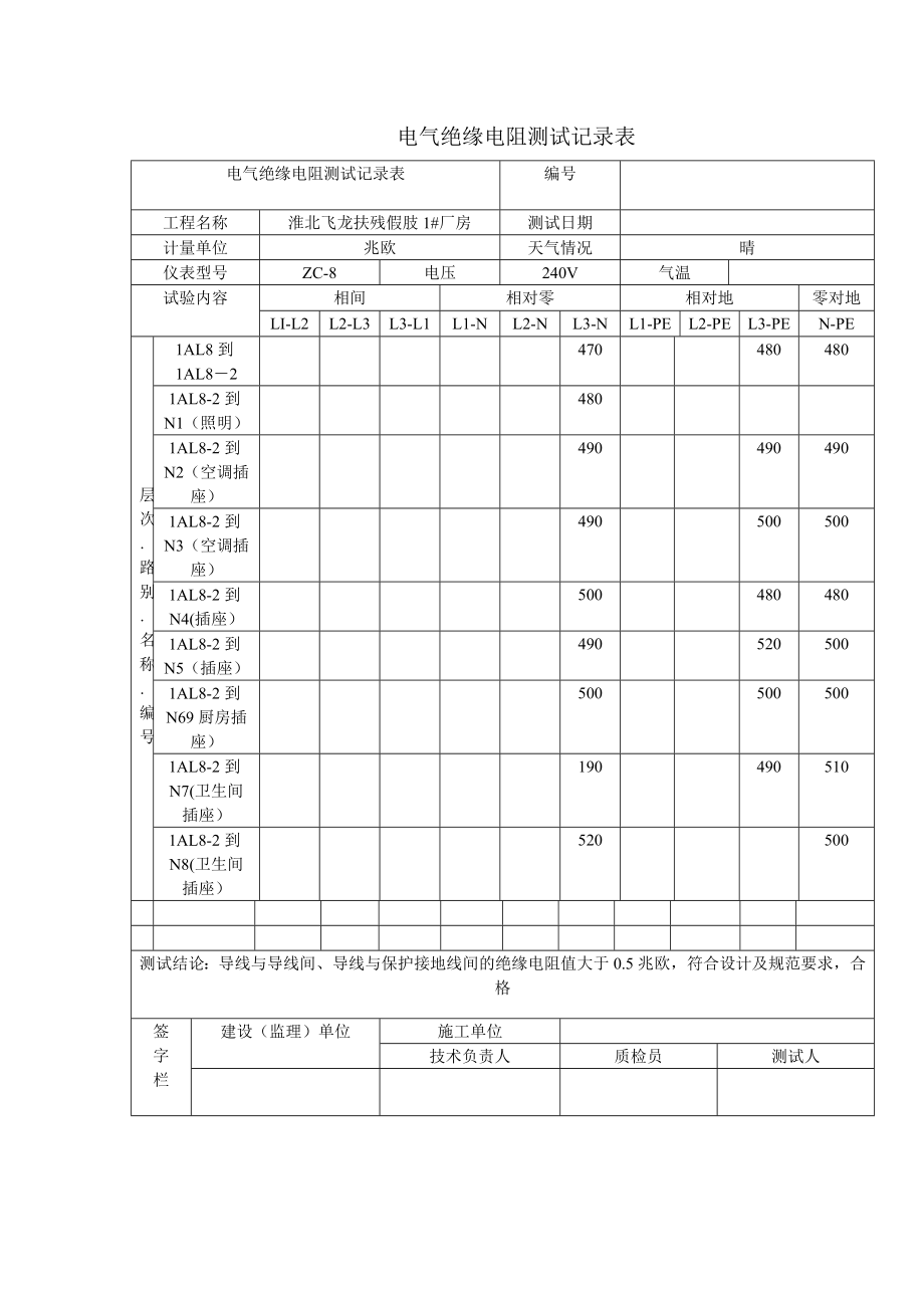 电气绝缘电阻测试记录表.doc