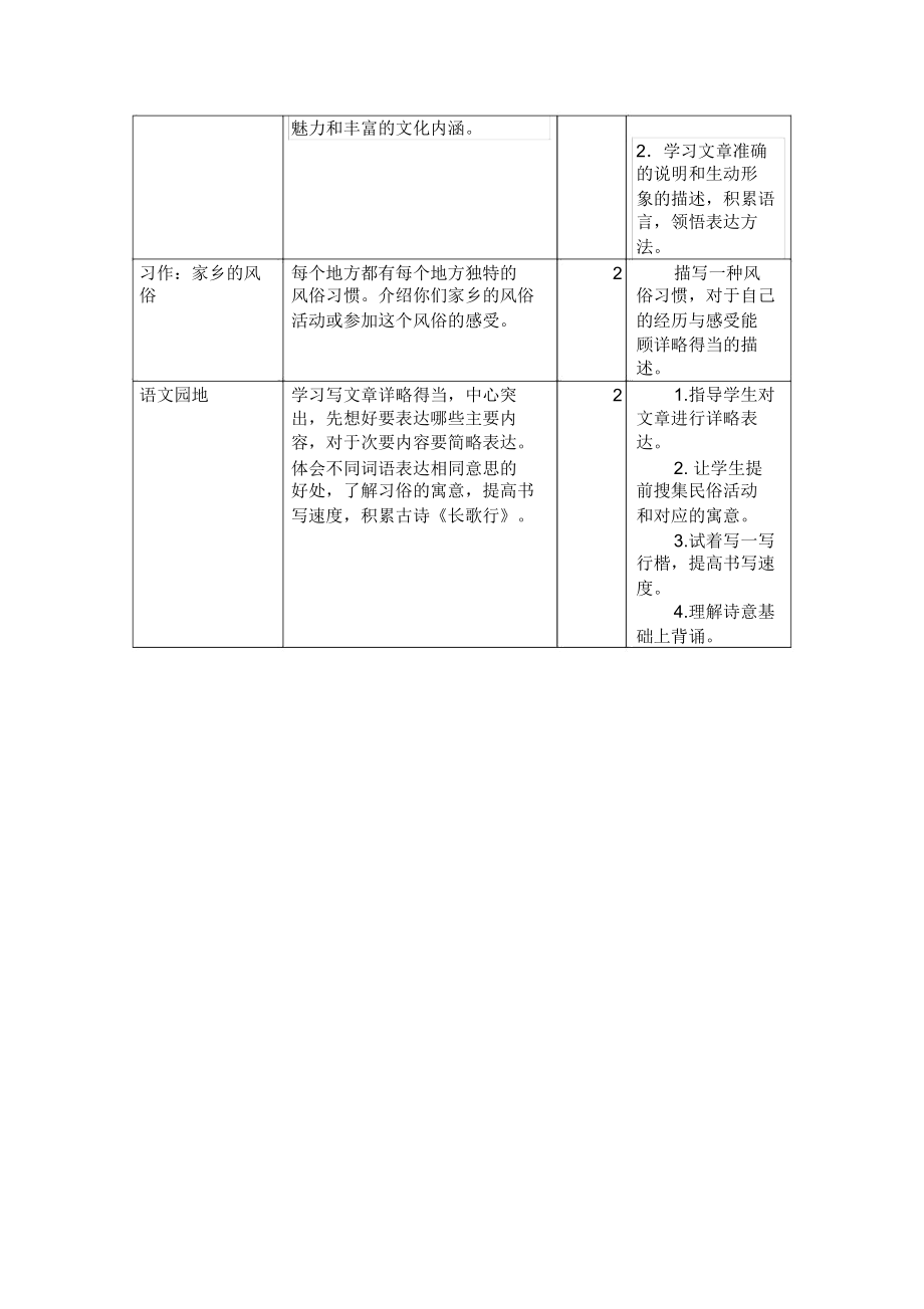 部编版六年级语文下册课件.doc