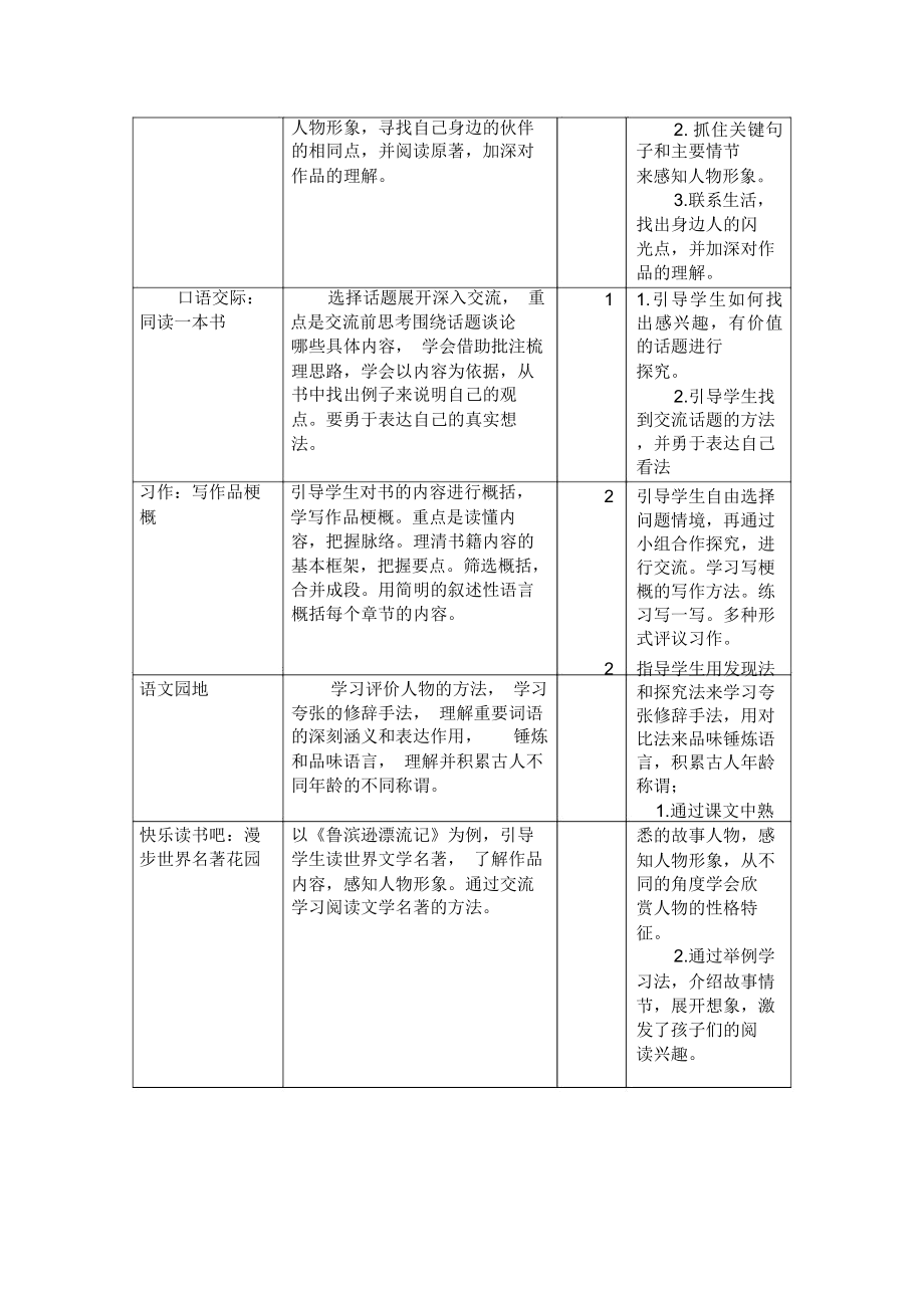 部编版六年级语文下册课件.doc