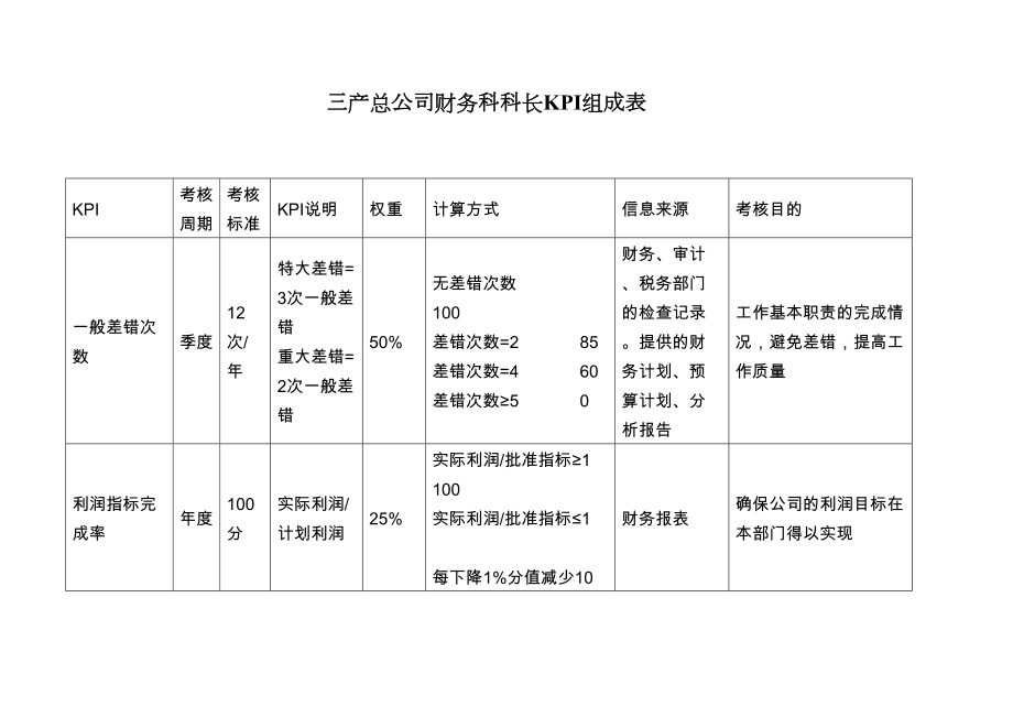 总公司财务科科长.doc