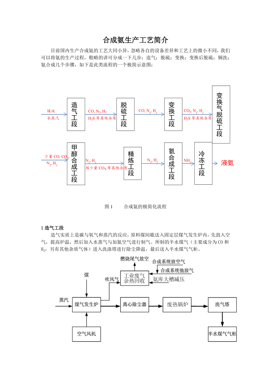 合成氨生产工艺简介.doc