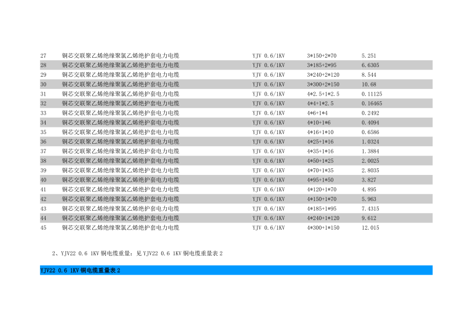 铜电缆重量及重量计算公式.doc