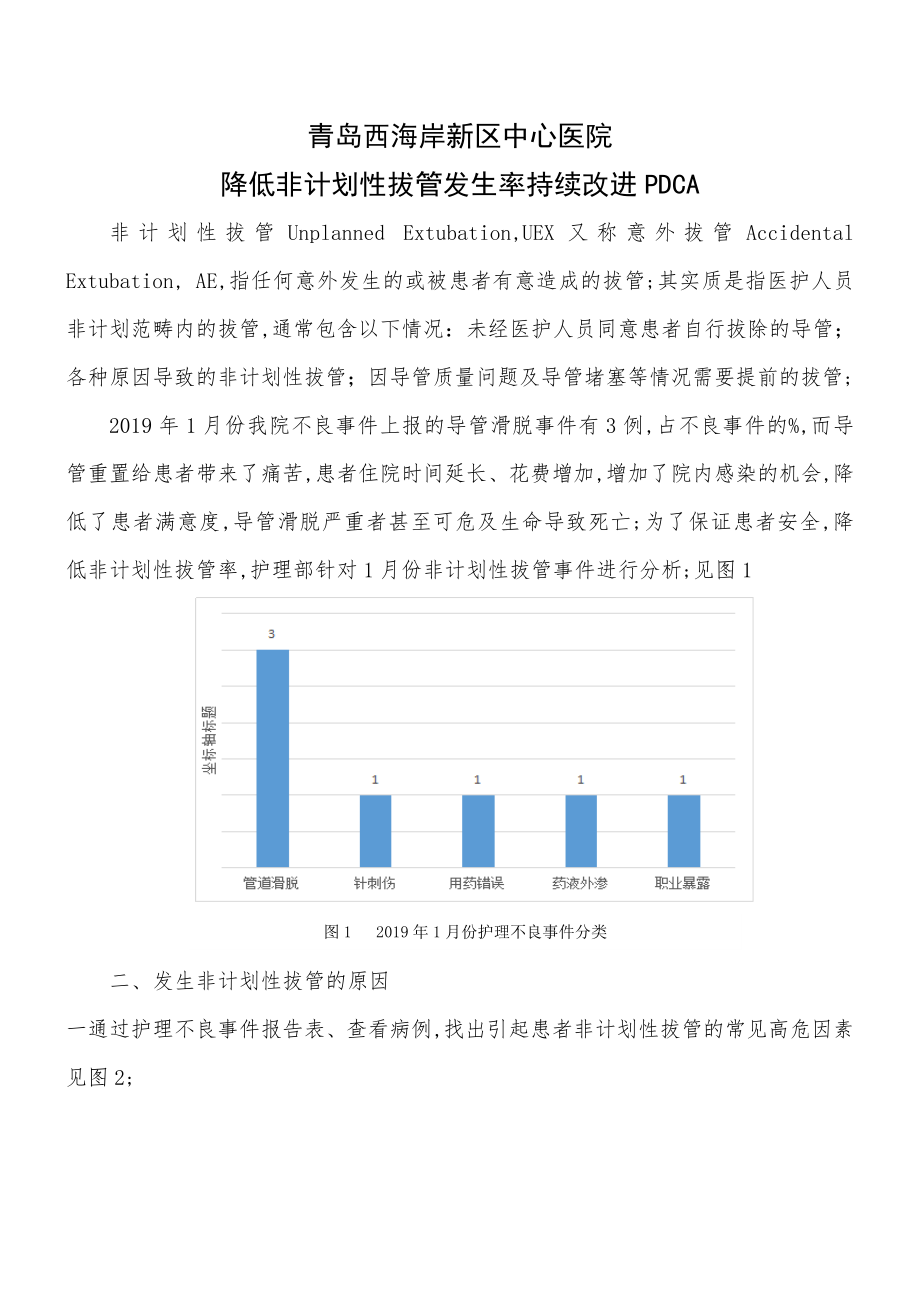 PDCA项目降低非计划性拔管发生率持续改进.doc