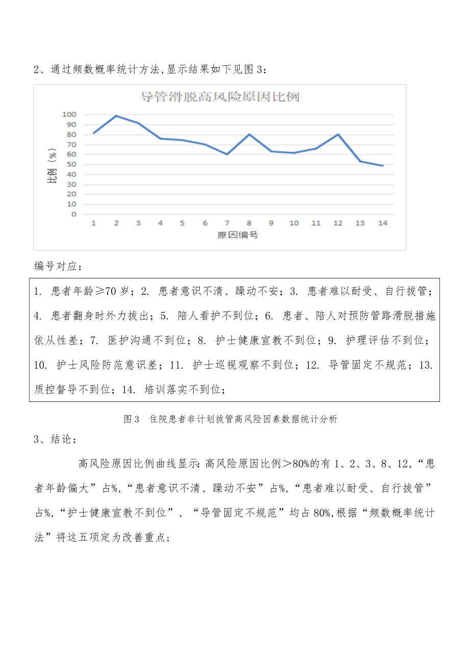 PDCA项目降低非计划性拔管发生率持续改进.doc