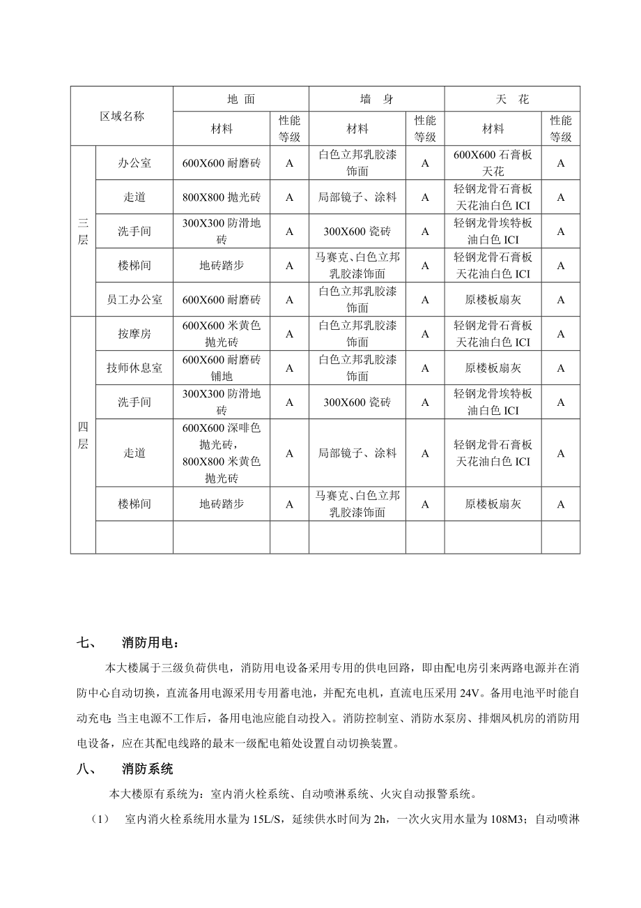 装修消防设计专篇范本.doc