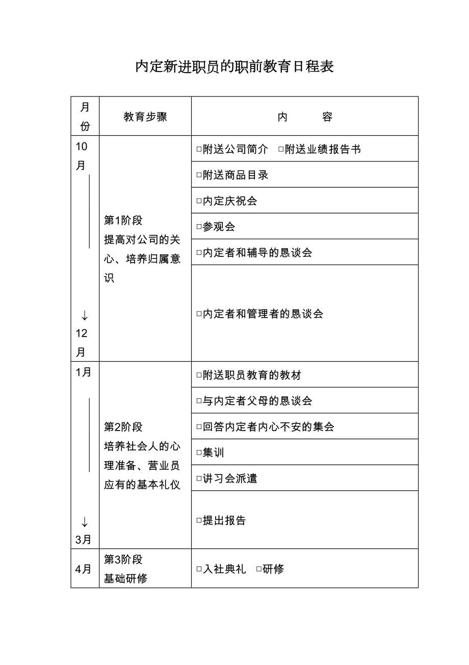 第十九节内定新进职员的职.doc