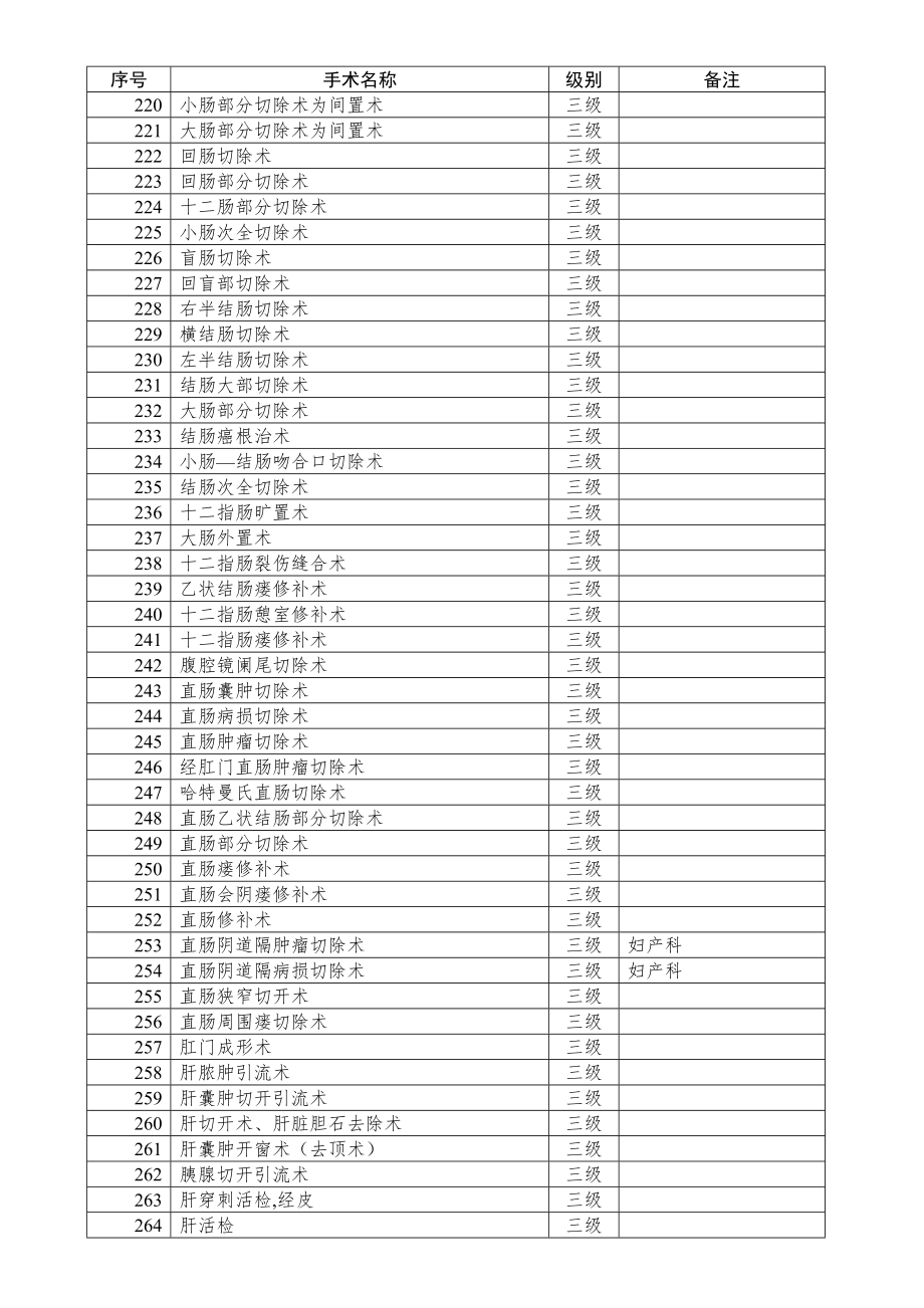 卫生部手术分级分类目录.doc