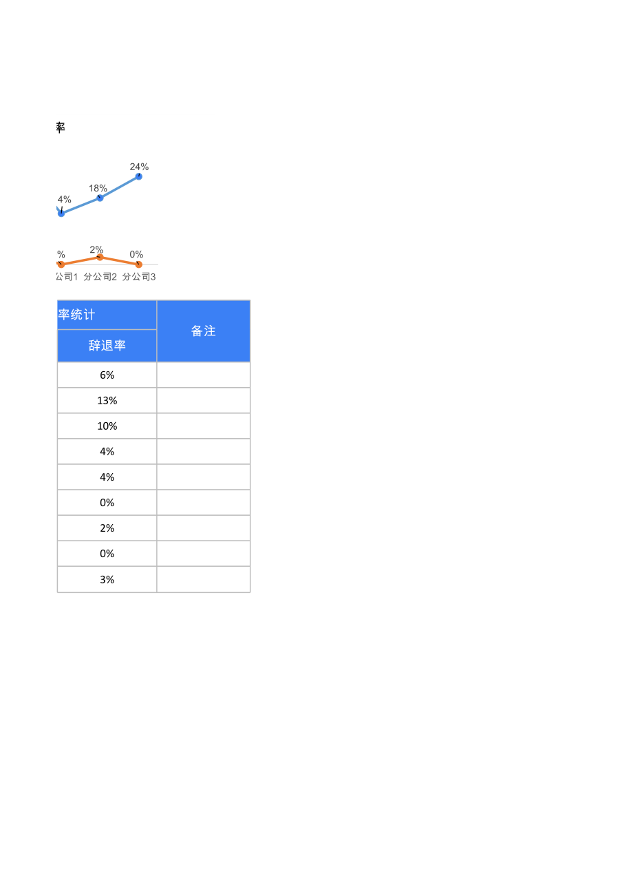 人力资源月报表.xls