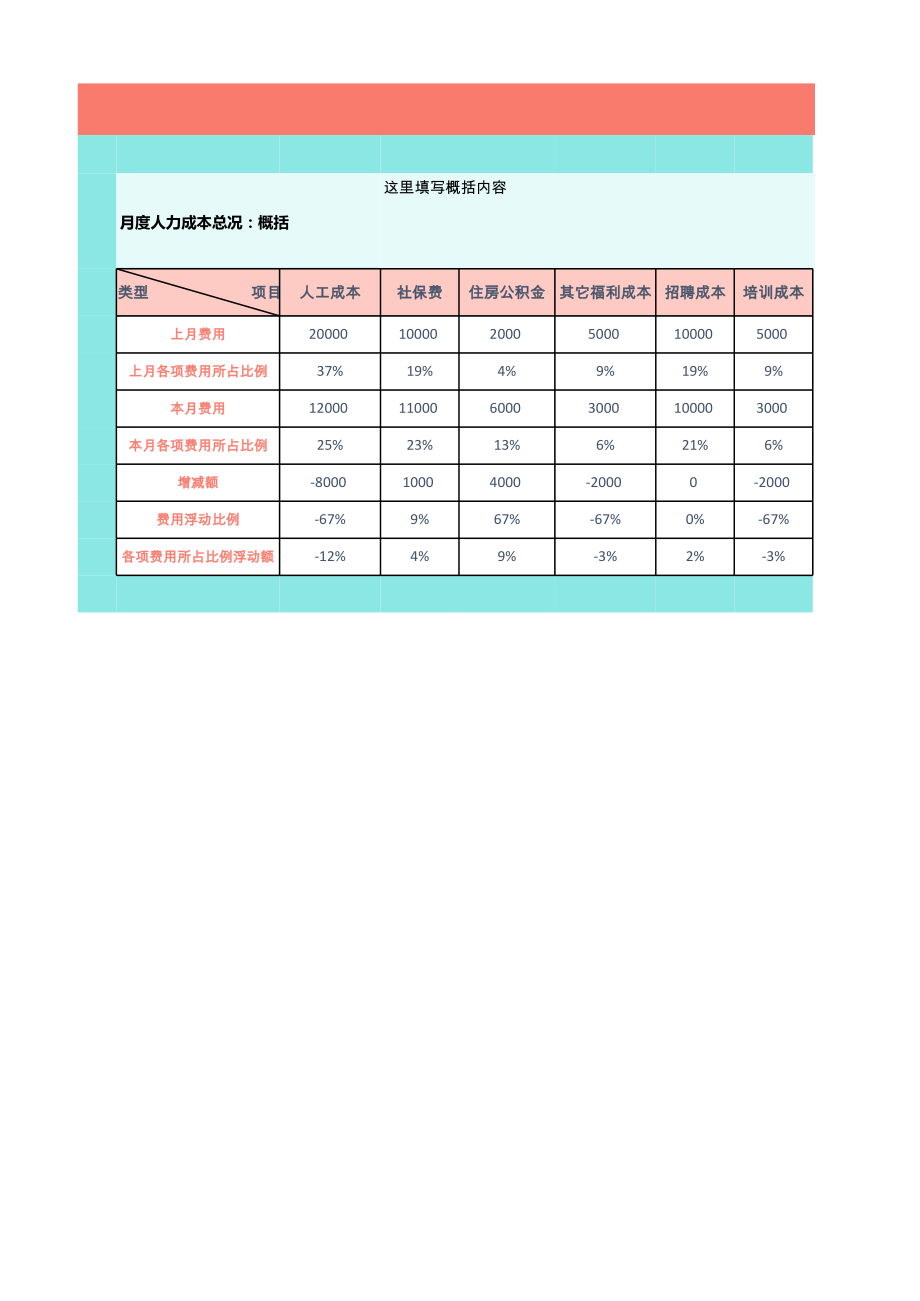 人事月度人力成本分析表.xls