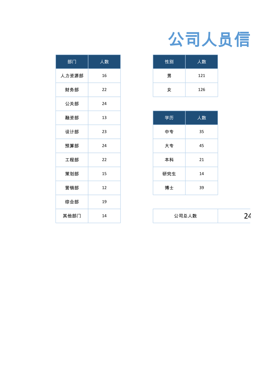 公司人员信息可视化看板图表.xls