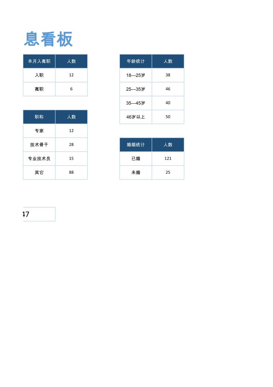 公司人员信息可视化看板图表.xls