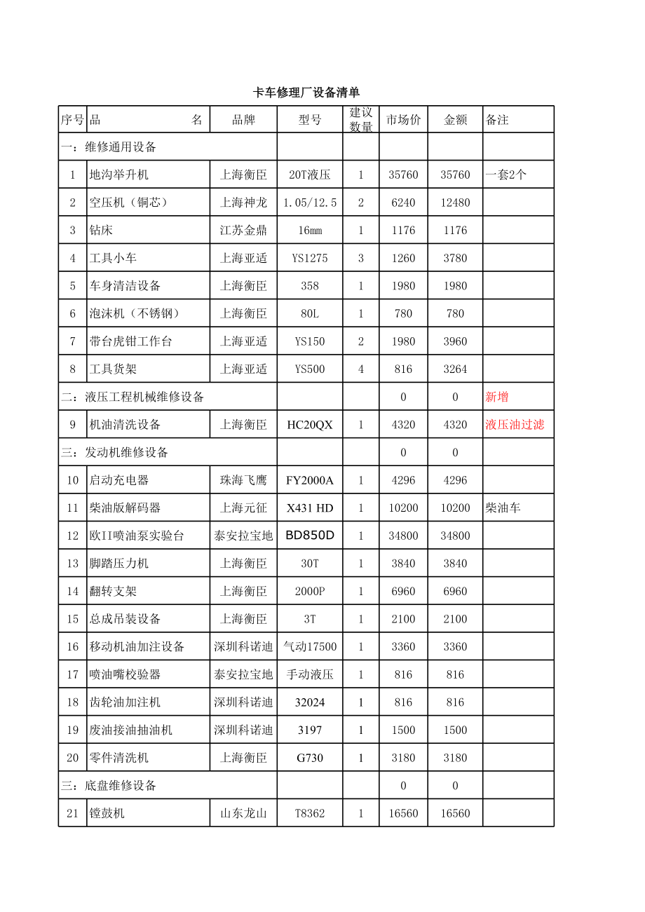 修理厂设备清单.xls