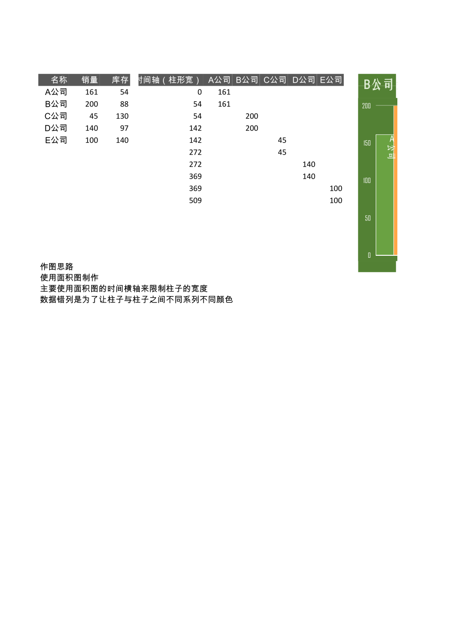 不等宽图表.xls