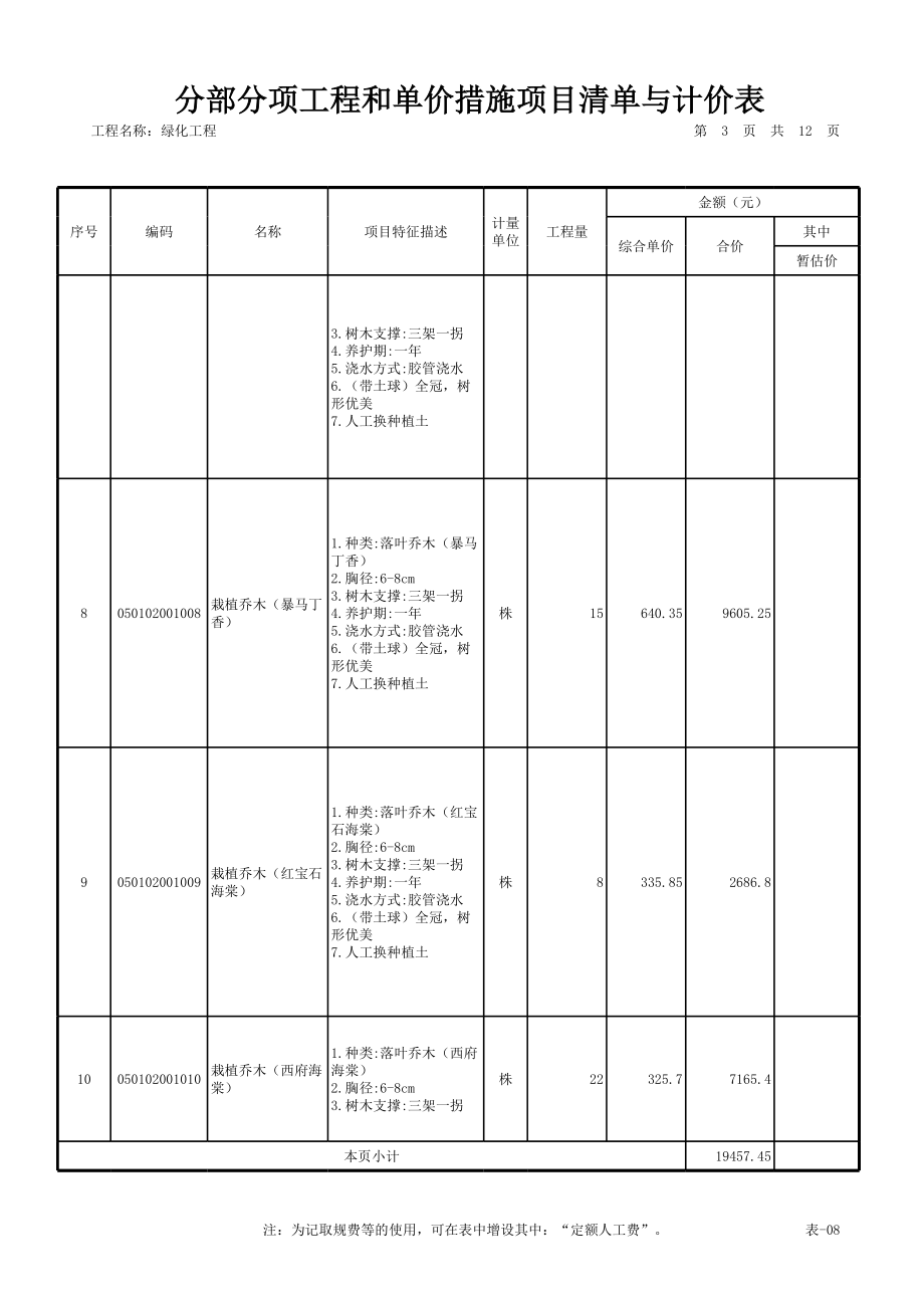 绿化工程工程量清单.xls