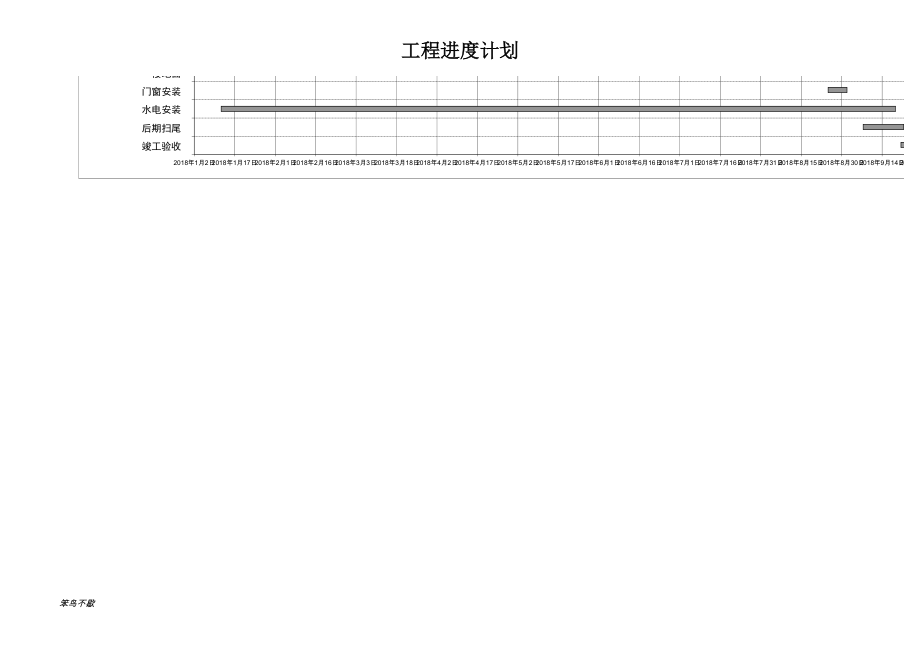 自动生成施工进度横道图.xls