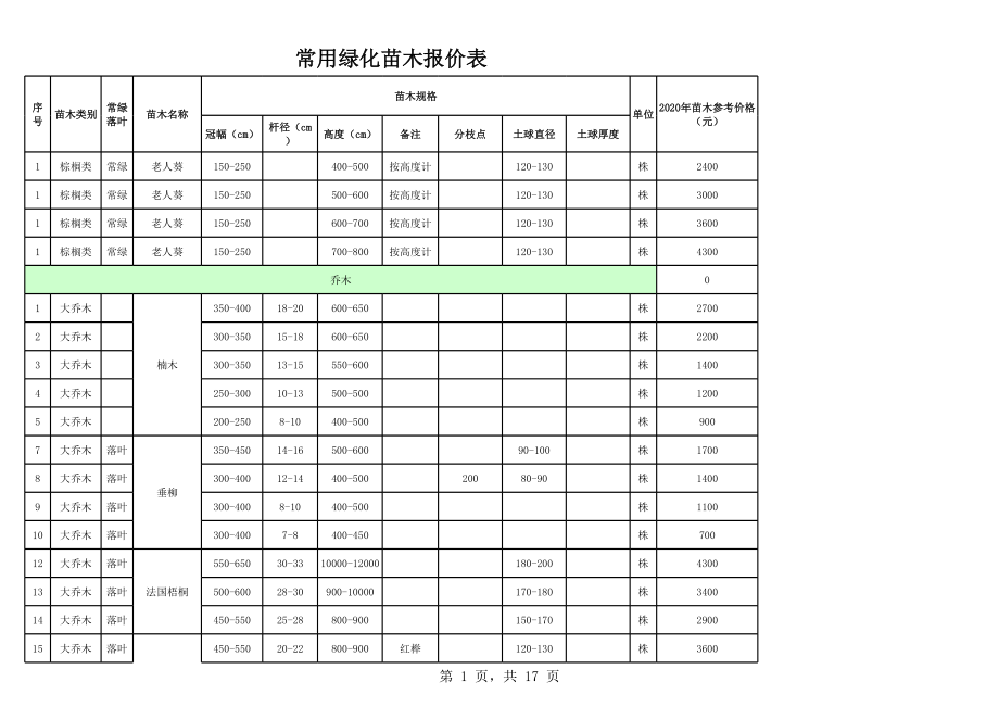 常用苗木参考价格.xls