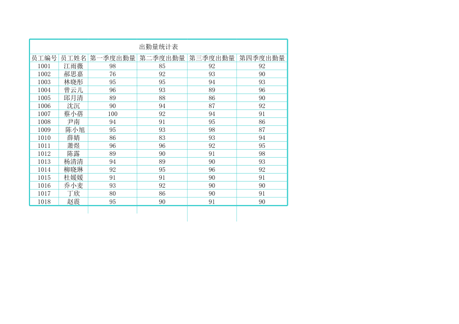 绩效考核表(75).xls