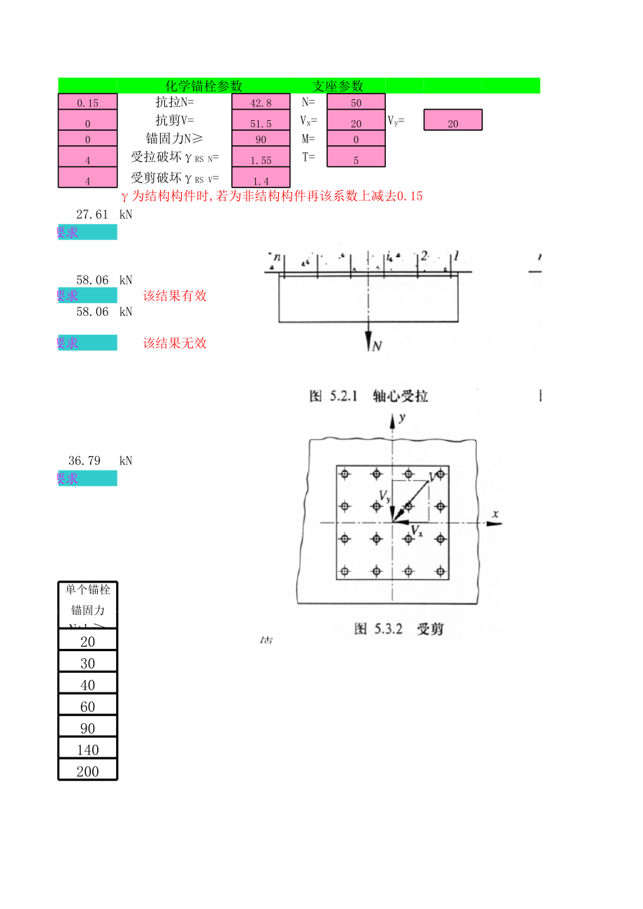 化学锚栓计算程序.xls