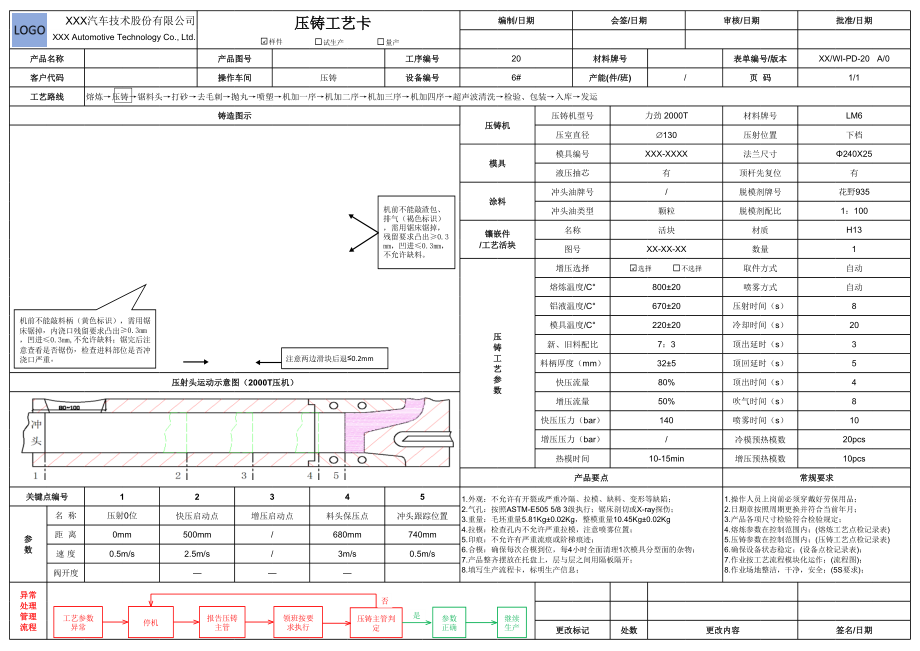 压铸工艺卡标准文件.xls