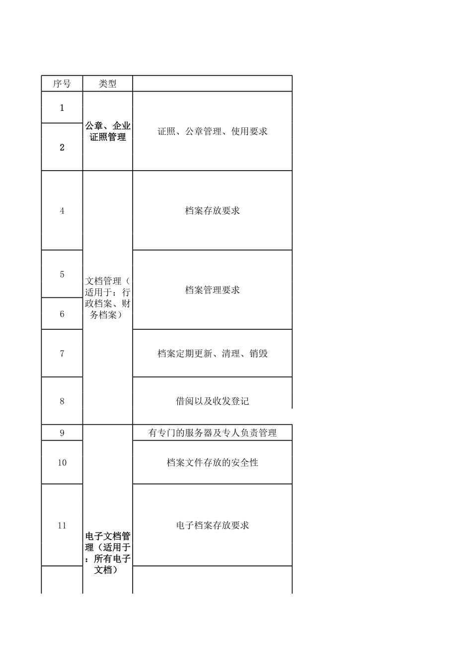 档案管理检查表.xls