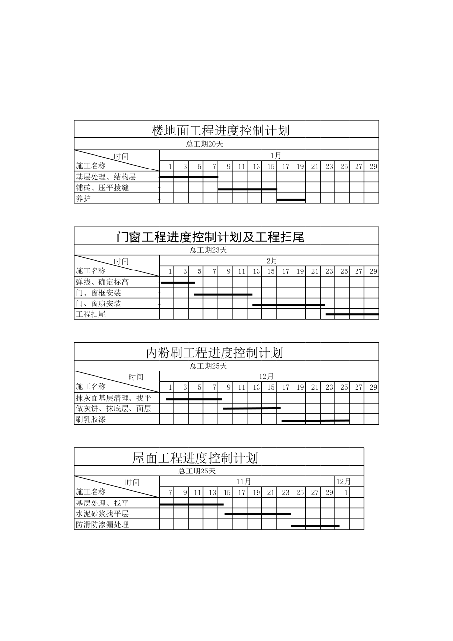 楼地面工程进度控制计划.xls