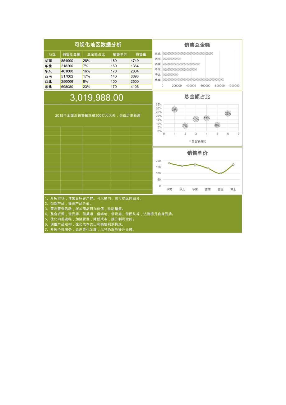 可视化地区数据分析.xls