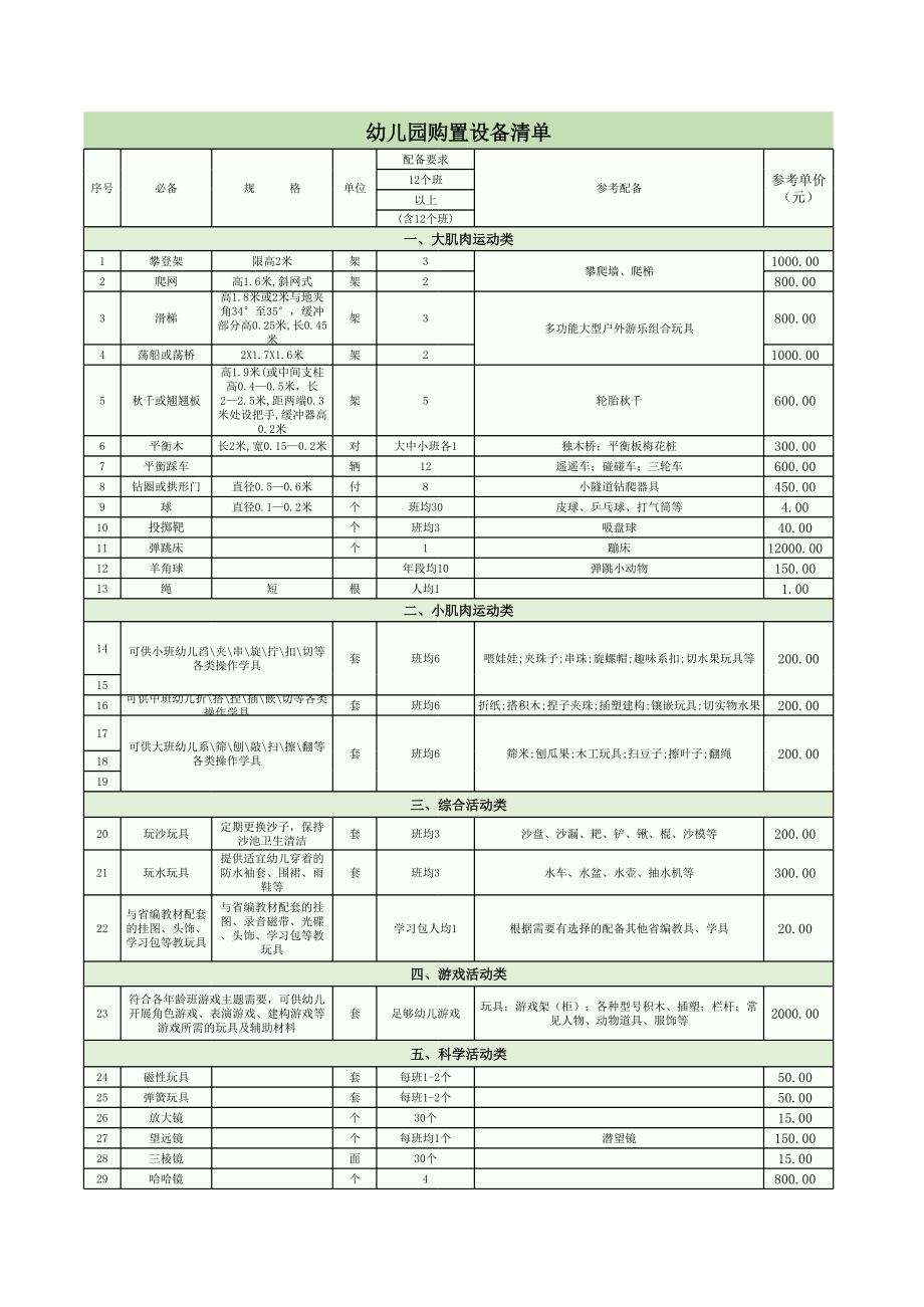 幼儿园设备采购清单.xls