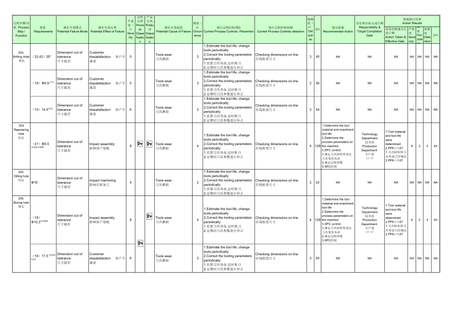 机械加工PFMEA案例.xls