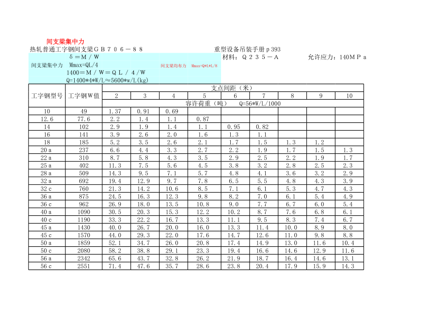 工字钢承重负荷表.xls