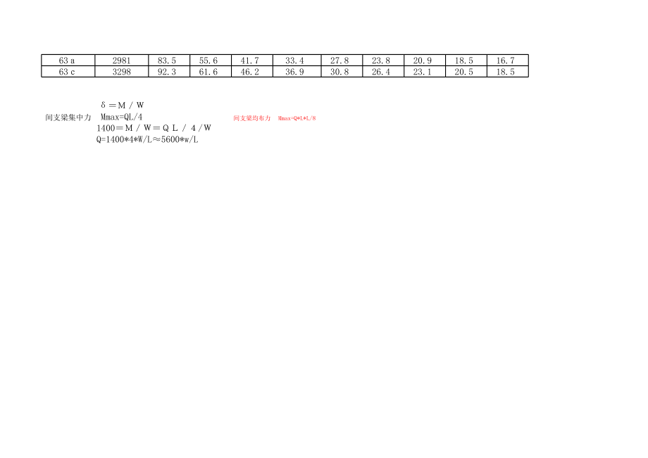 工字钢承重负荷表.xls