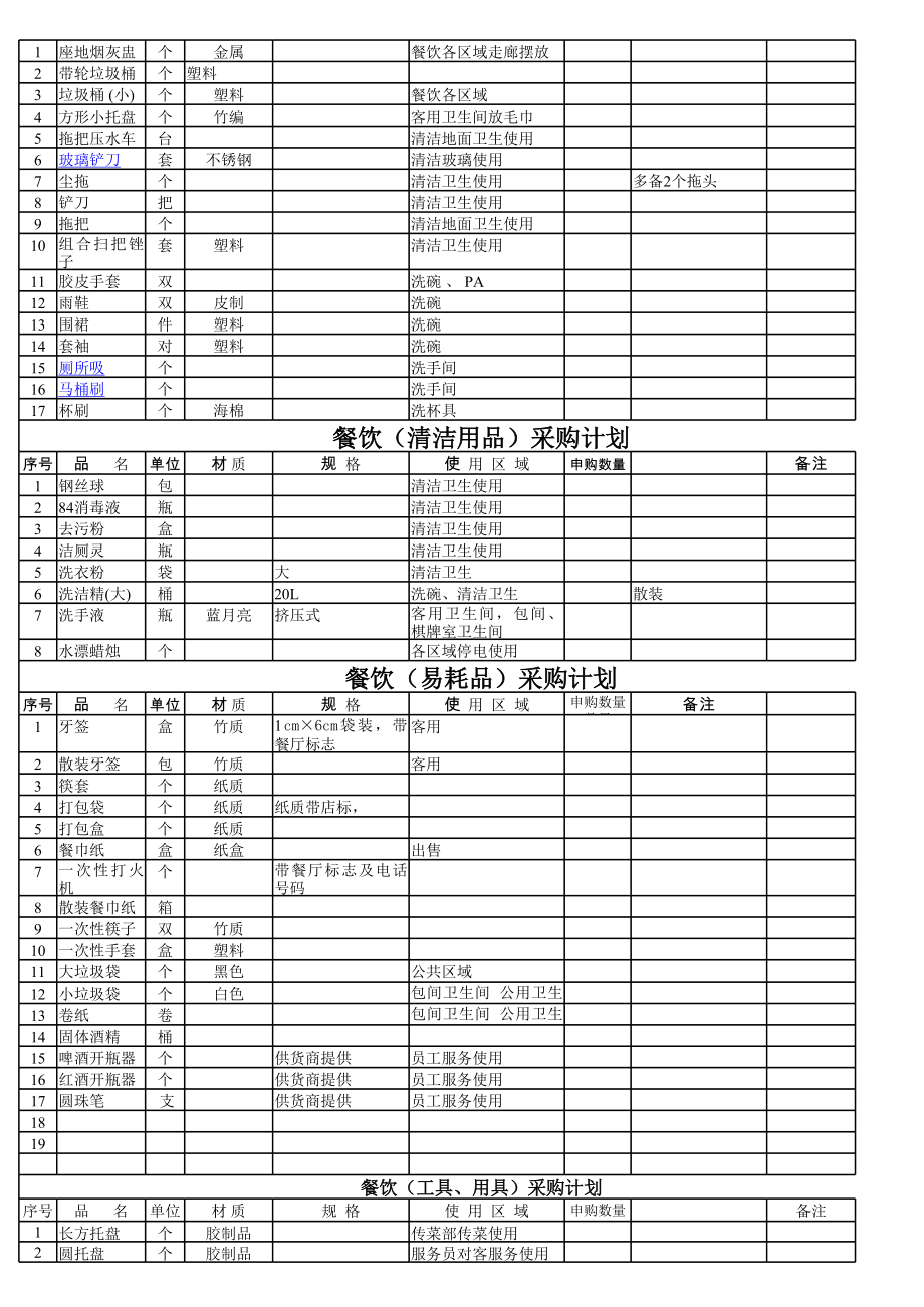 餐饮用品采购清单.xls