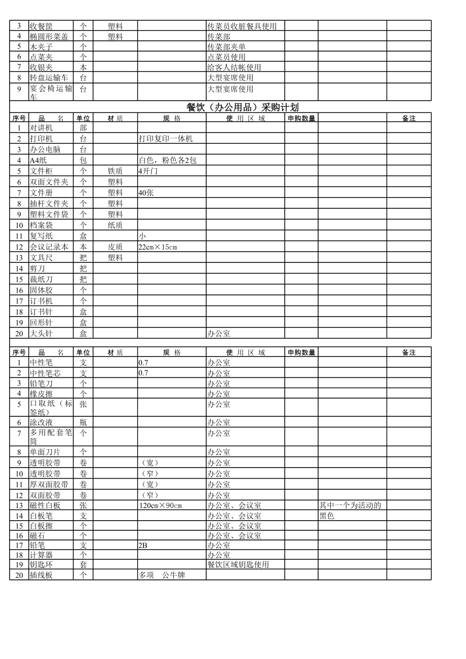 餐饮用品采购清单.xls