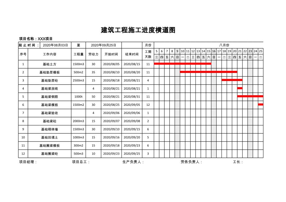 建筑工程施工进度横道图.xls