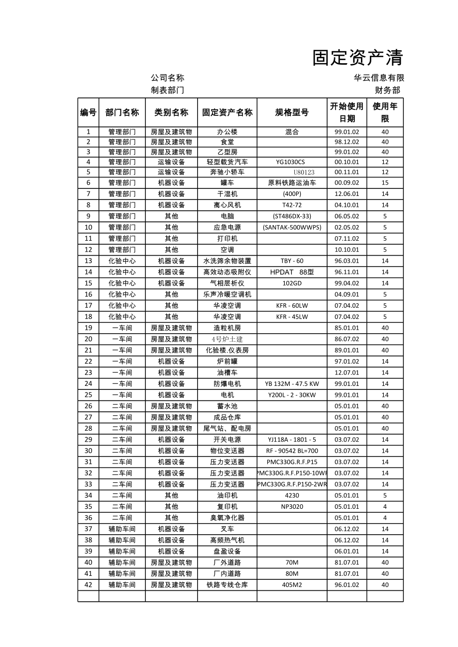 固定资产改造、大修审批表.xls