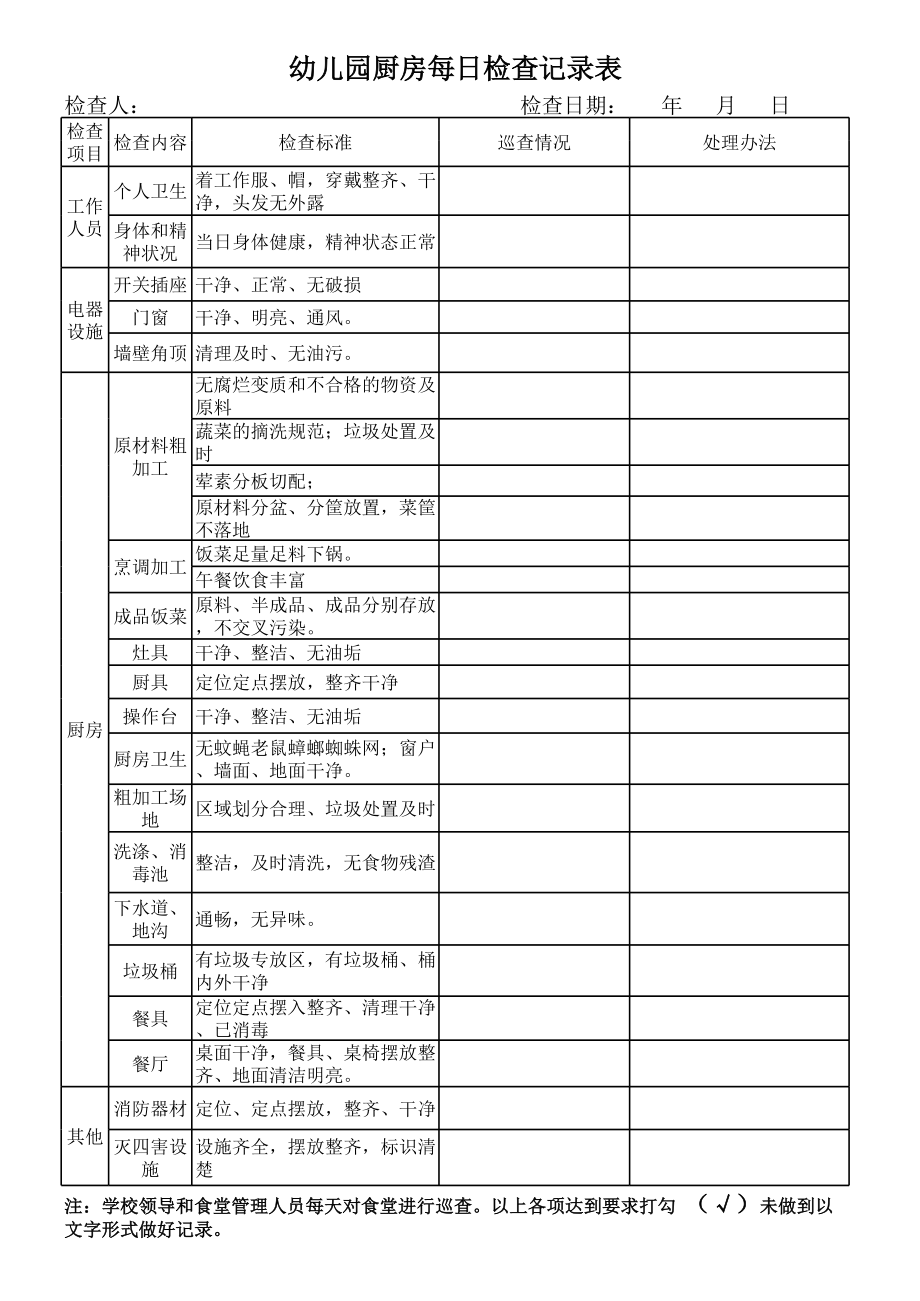 幼儿园食堂每日巡查记录表.xls