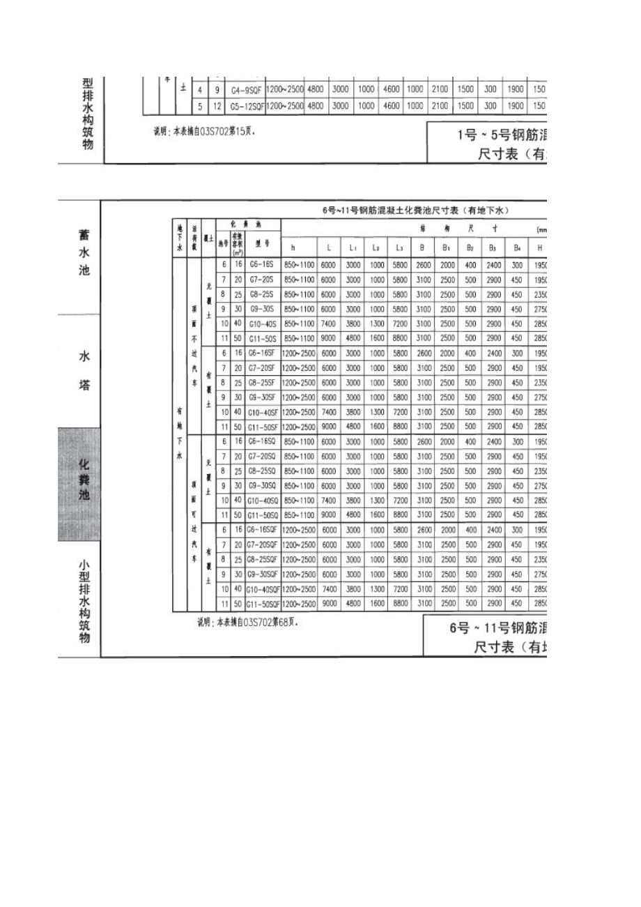 化粪池计算表(一表计算选定化粪池).xls