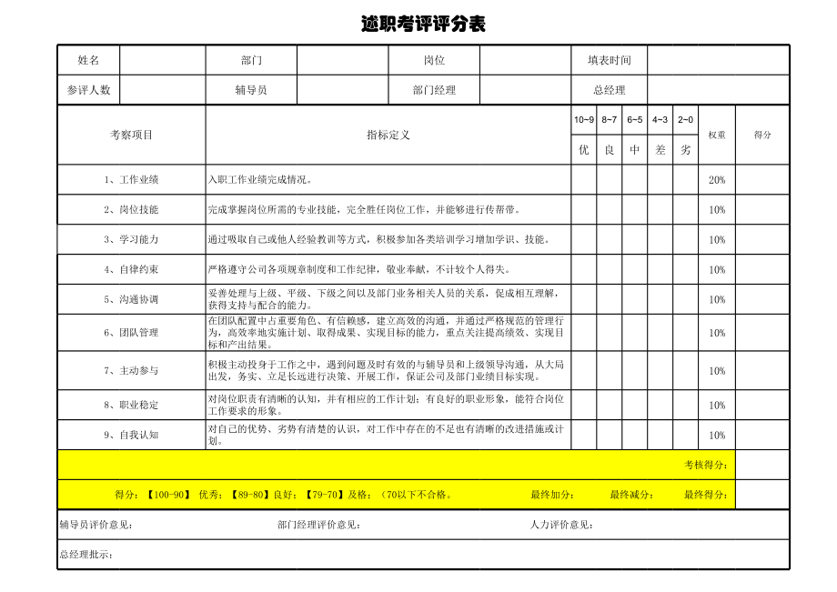 述职考评评分表.xls