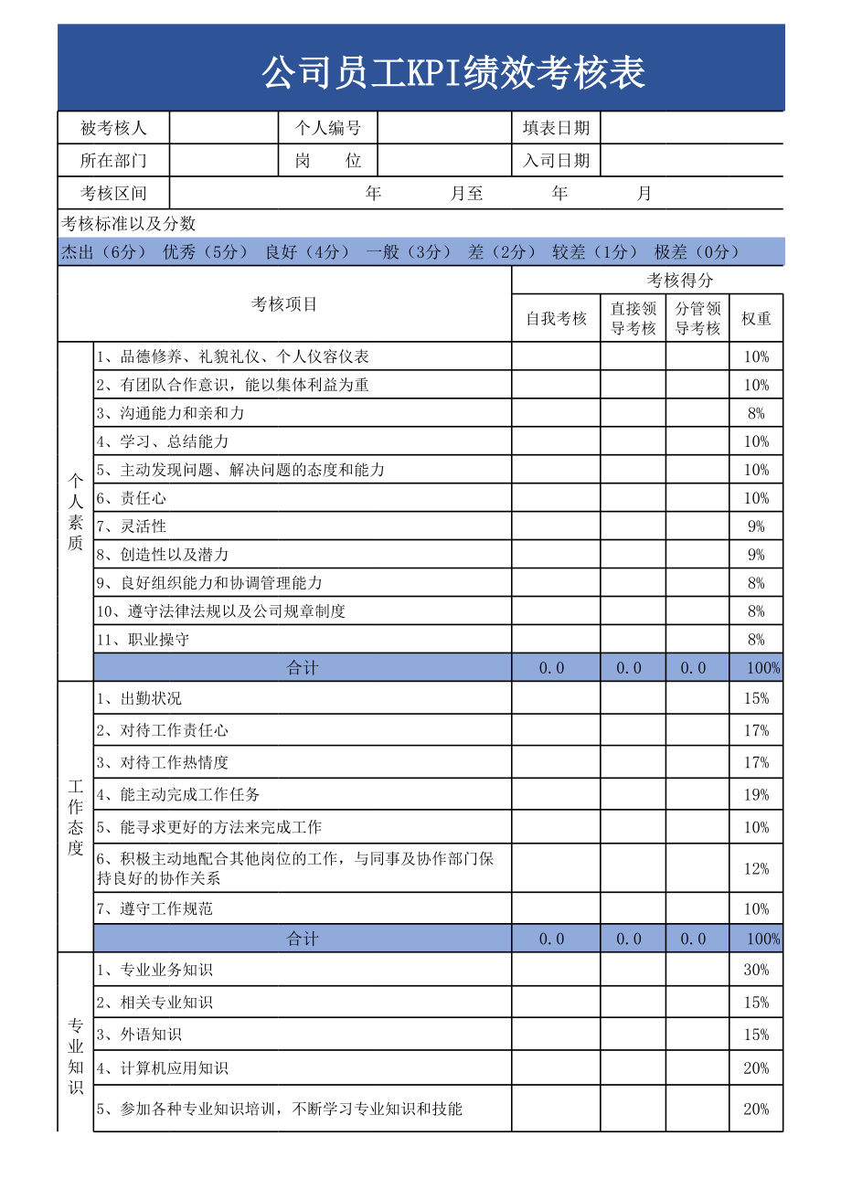 绩效考核表(70).xls