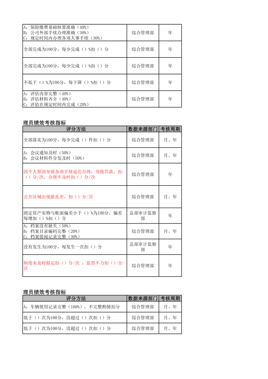 综合管理部绩效指标(2).xls