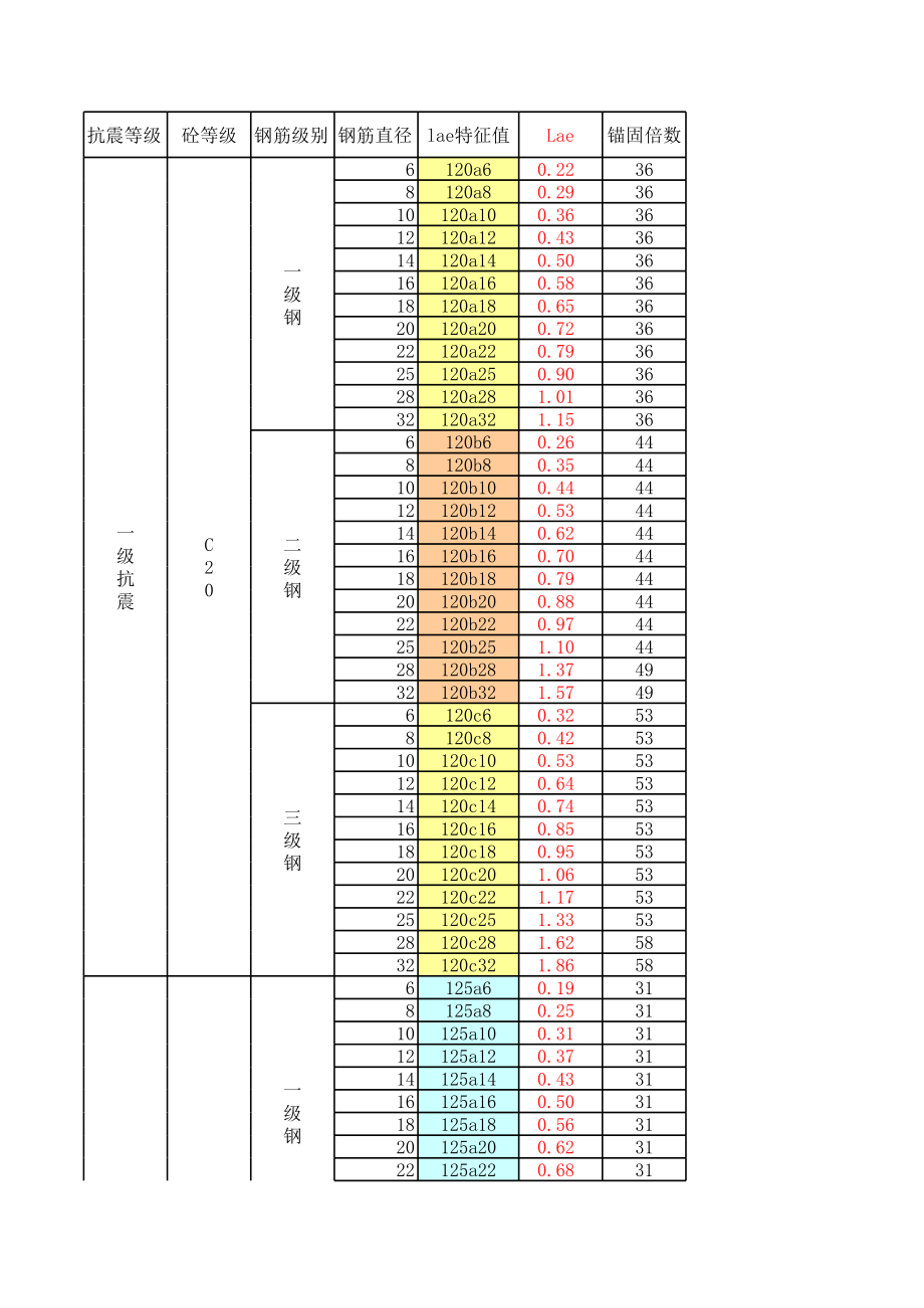 钢筋锚固搭接长度计算表 (2).xls