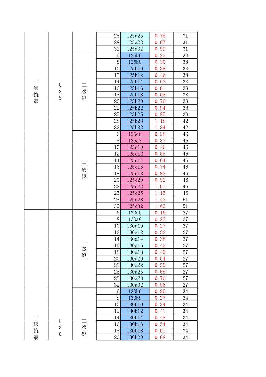 钢筋锚固搭接长度计算表 (2).xls