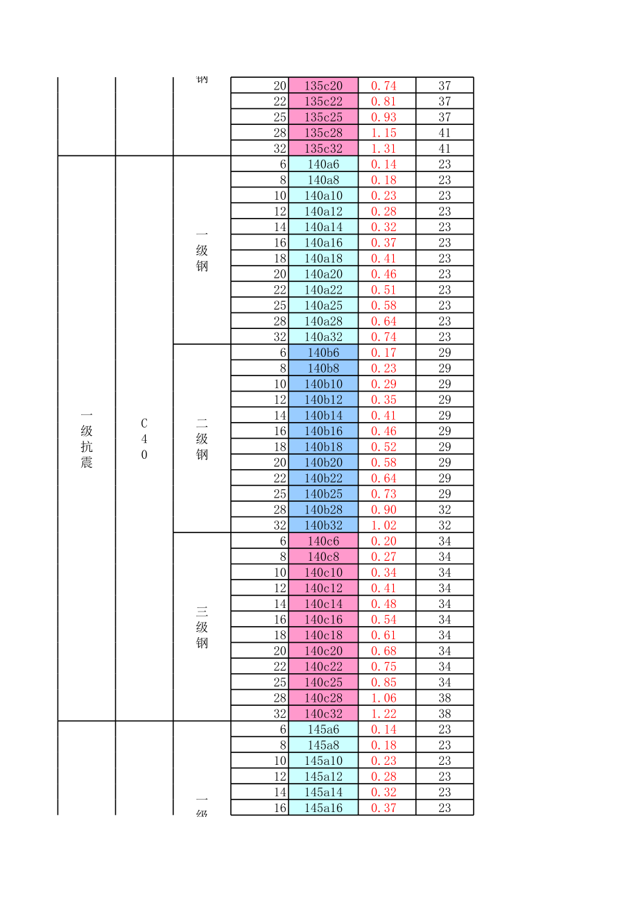 钢筋锚固搭接长度计算表 (2).xls