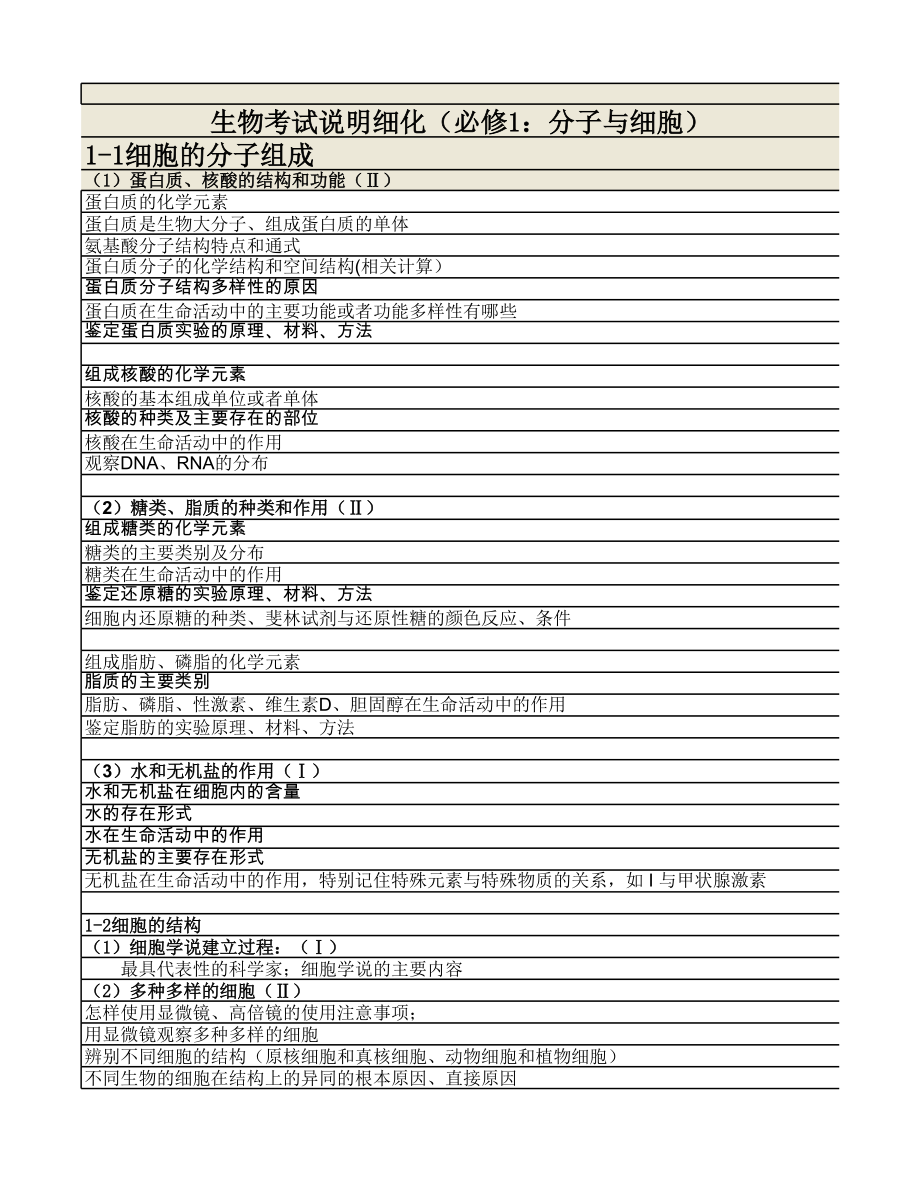 广东省高考生物考纲和考试说明细化.xls