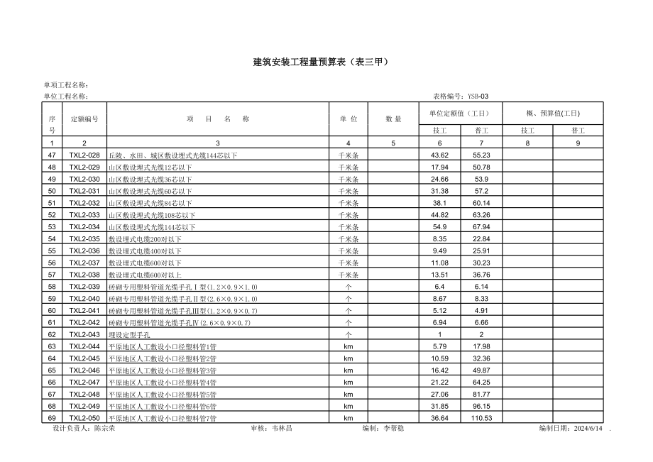 建筑安装工程预算表.xls