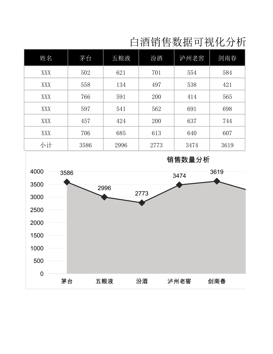 白酒品类销售数据可视化分析.xls