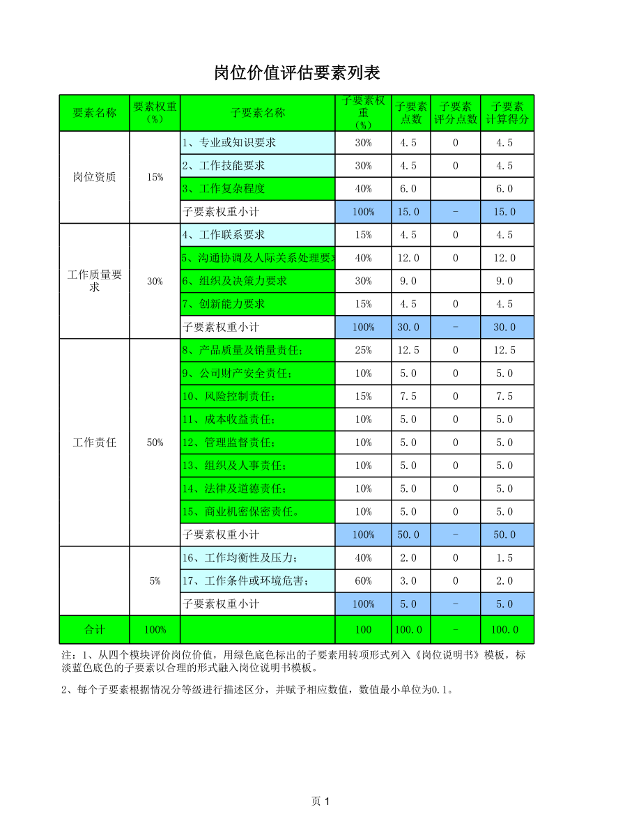 岗位价值评估表一.xls