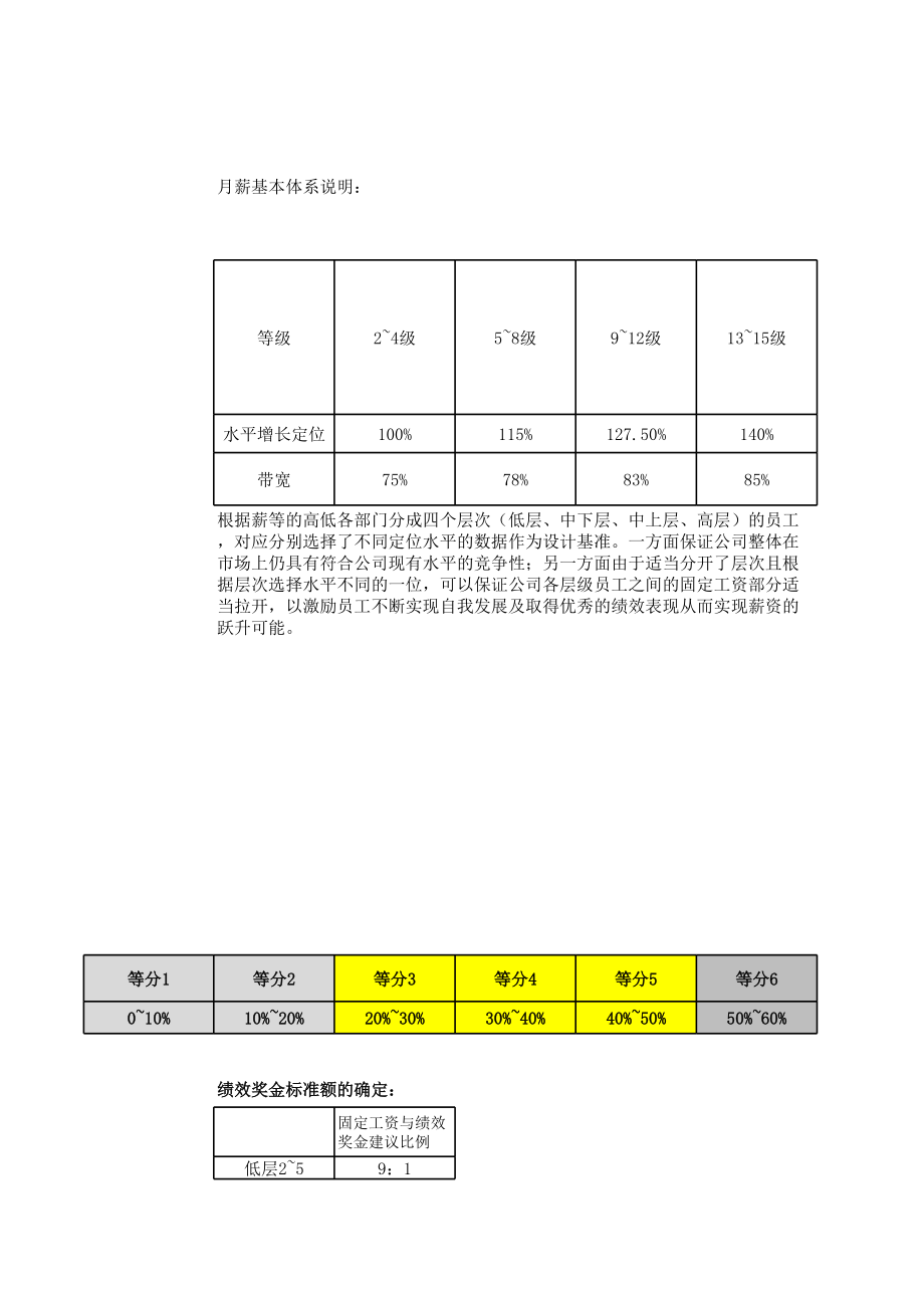 公司各部门薪资等级表.xls